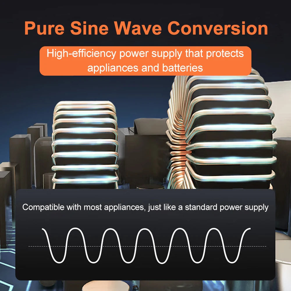 Pure sine wave power inverter graphic showing internal copper coils and a clean sine wave output signal.
