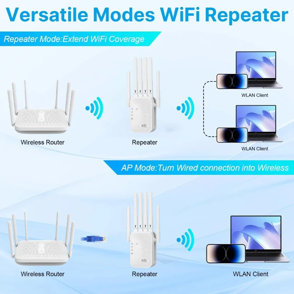 White 1200Mbps WiFi repeater with four antennas, showing repeater and access point modes for devices.
