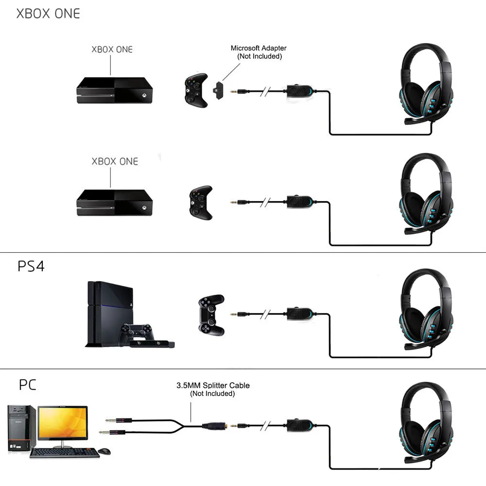 Black wired gaming headset with blue accents, adjustable mic, and inline volume control, shown connecting to devices.