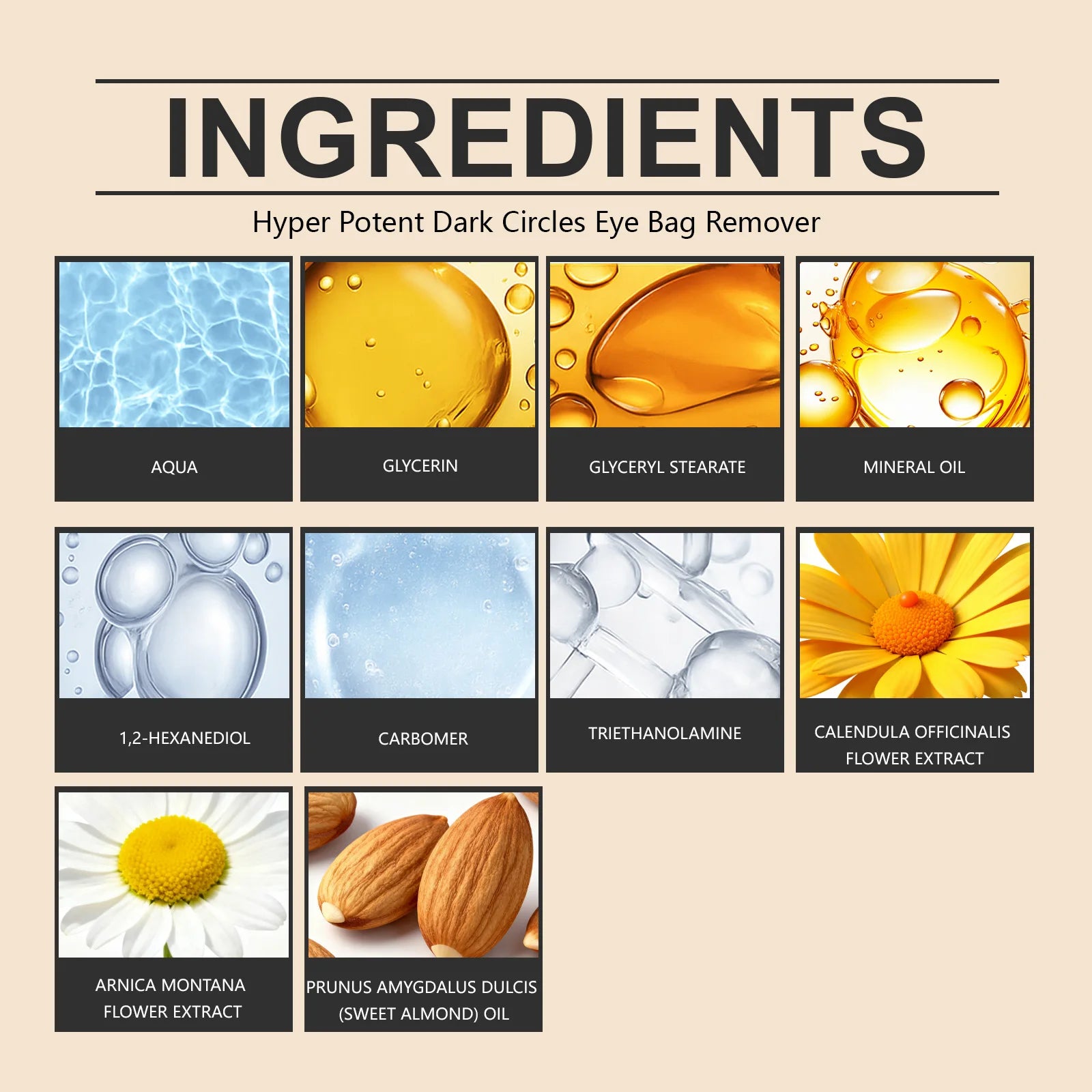 Ingredients chart for eye bag remover cream, featuring visuals of water, oils, chamomile, and almond extracts.