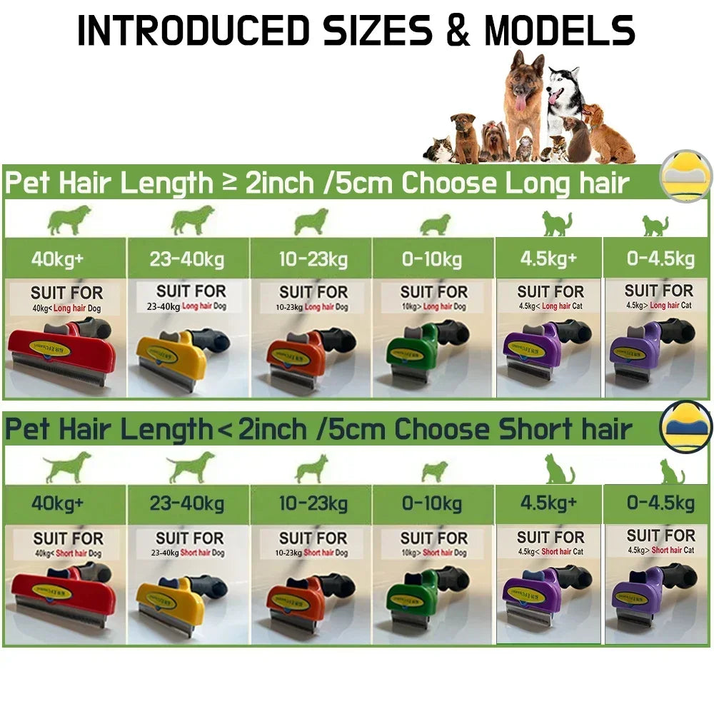 Size guide chart for pet deshedding tools, showing various coloured grooming brushes based on pet weight and hair length.