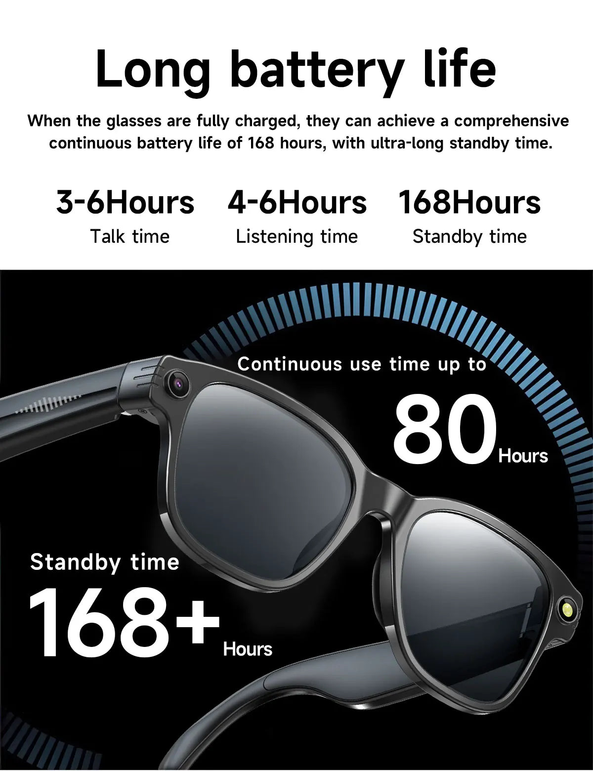 Black smart glasses with a built-in camera, showcasing 168 hours of standby and extended battery life statistics.
