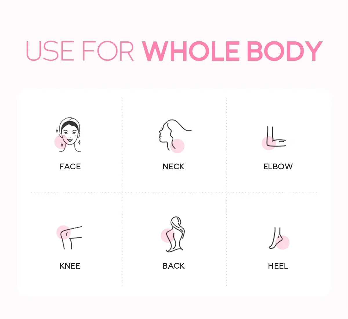 Informational graphic showing a body icon chart for face, neck, elbow, knee, back, and heel application.