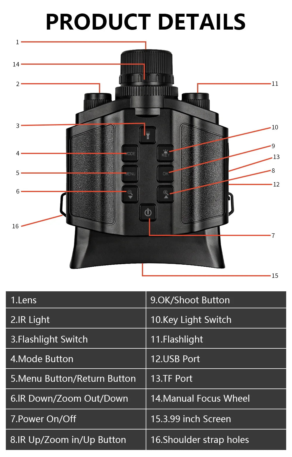 Black plastic night vision goggles diagram with labeled buttons, lens, focus wheel, screen, and ports.