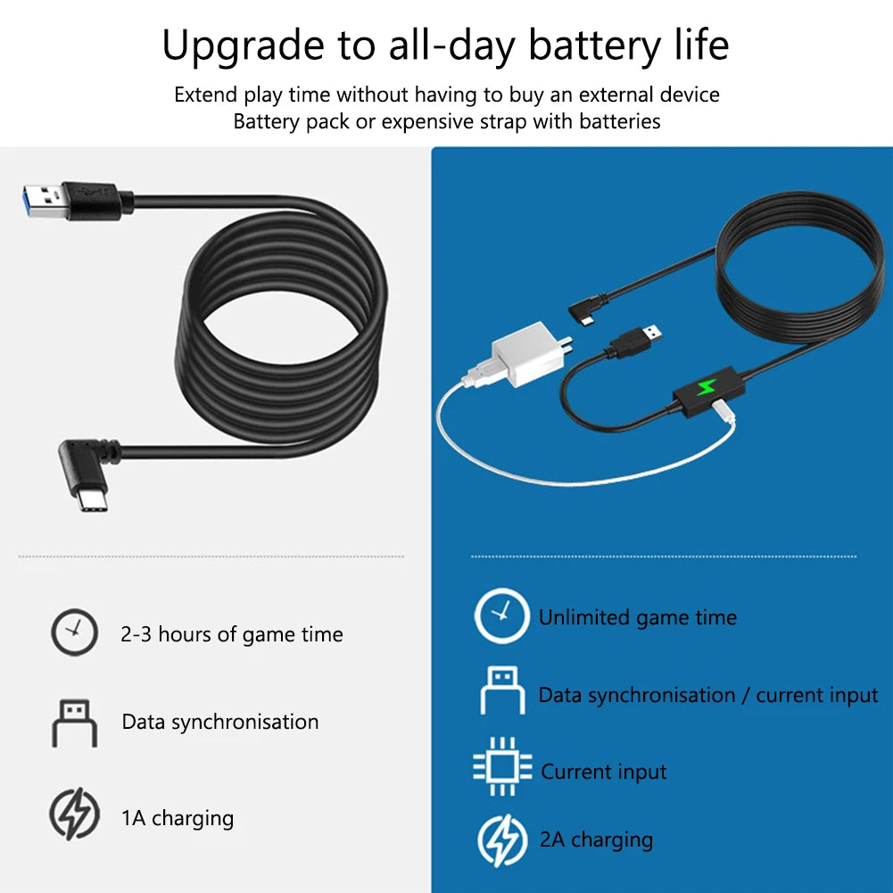 Black VR link cable coiled neatly, featuring USB-A and right-angle USB-C connectors for fast data transfer.