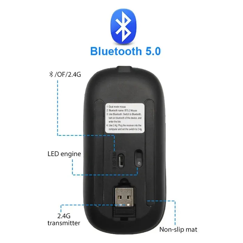 Underside of a black wireless gaming mouse showing Bluetooth, 2.4G receiver, LED sensor, and non-slip pads.