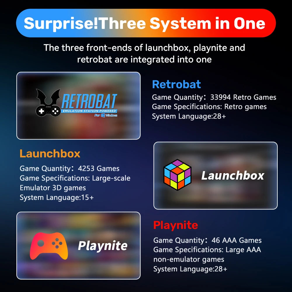 Infographic showing Retrobat, Launchbox, and Playnite game systems with logos and game counts.