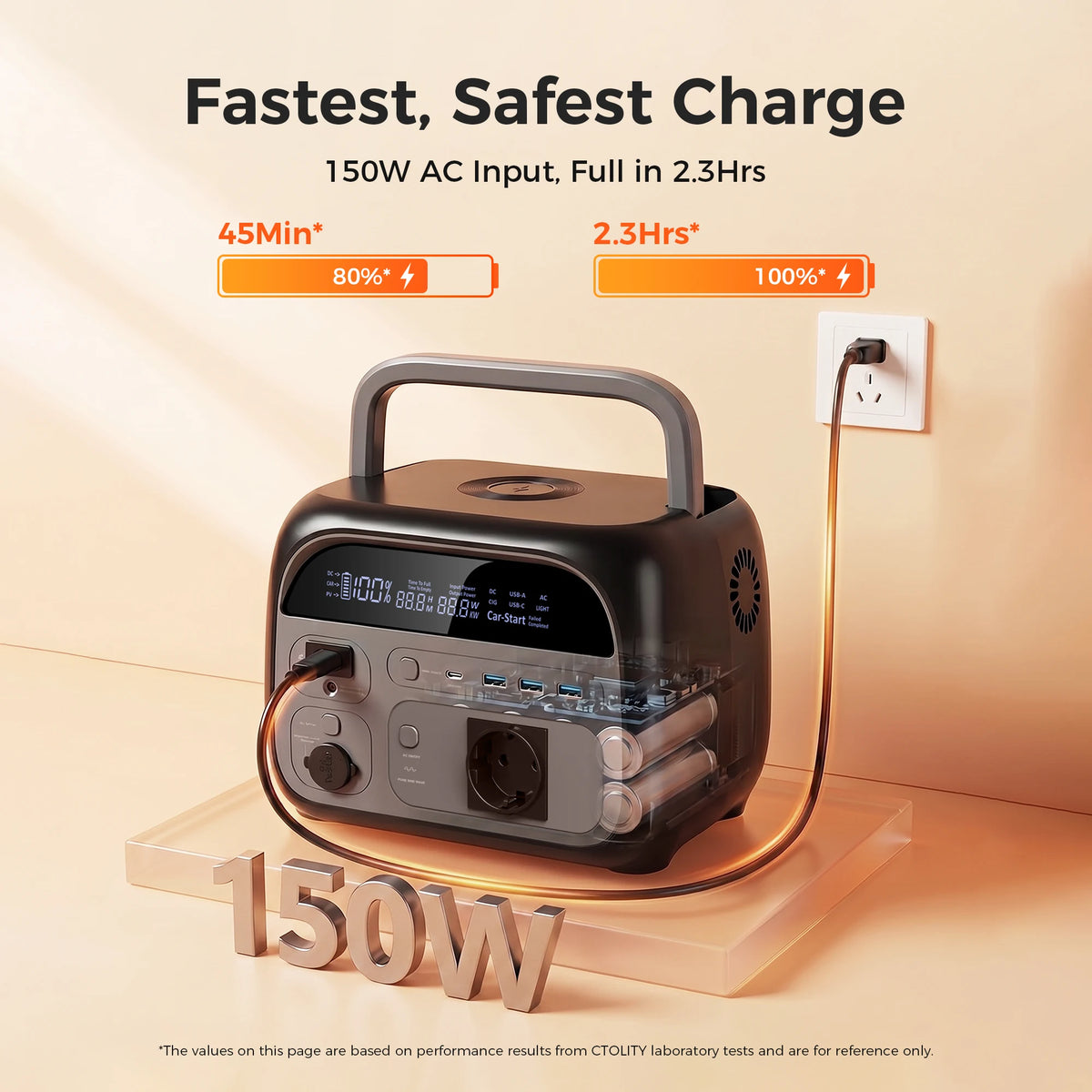 A portable power station plugged into a wall outlet, showing a digital display and multiple ports.