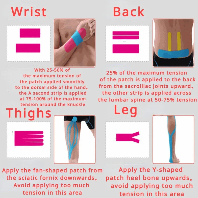 Instructional graphic showing blue kinesiology tape applied to a person's wrist, back, thigh, and leg.
