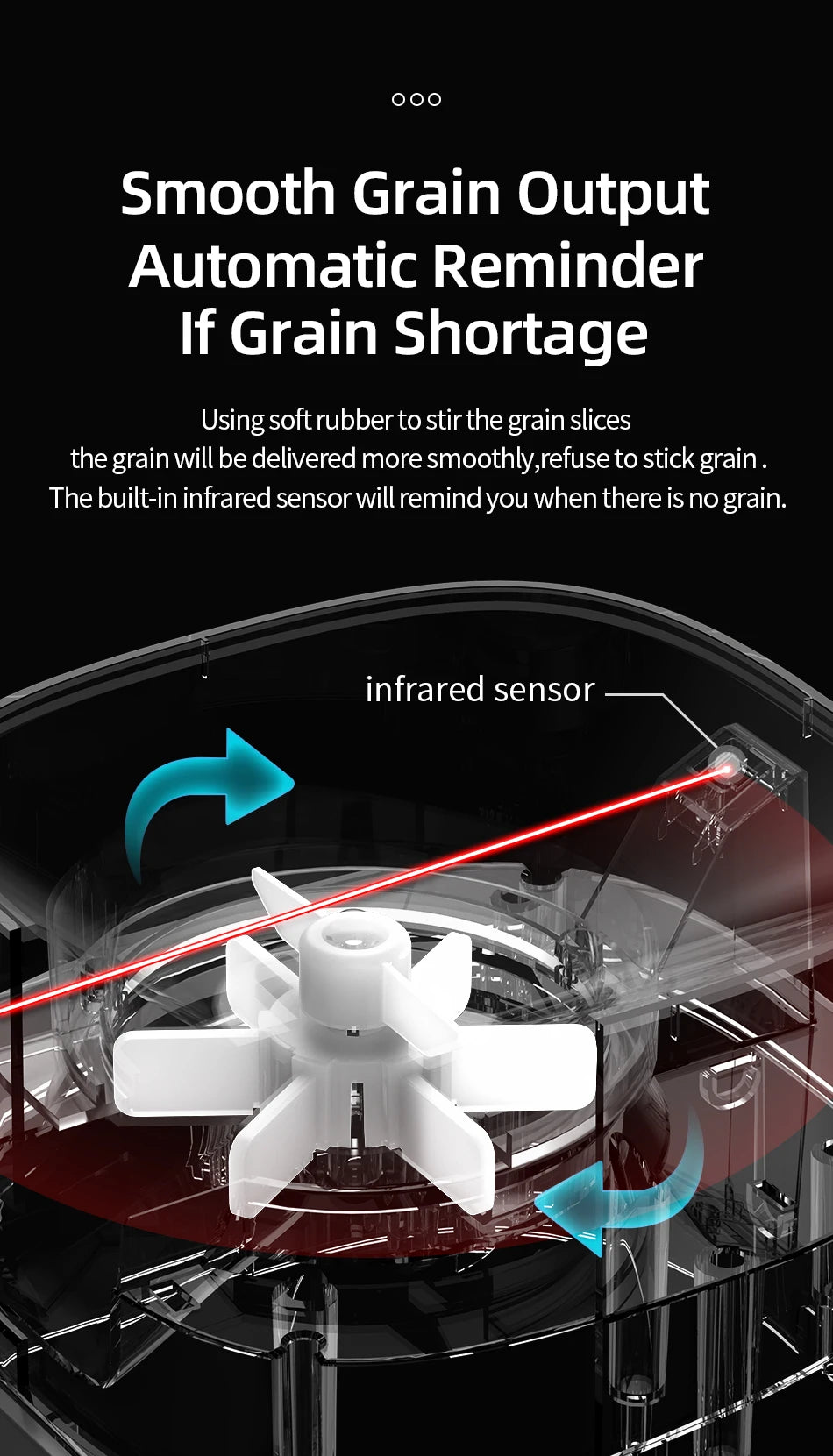 Transparent pet feeder mechanism with a white rotating blade and infrared sensor light. Text overlay explains function.