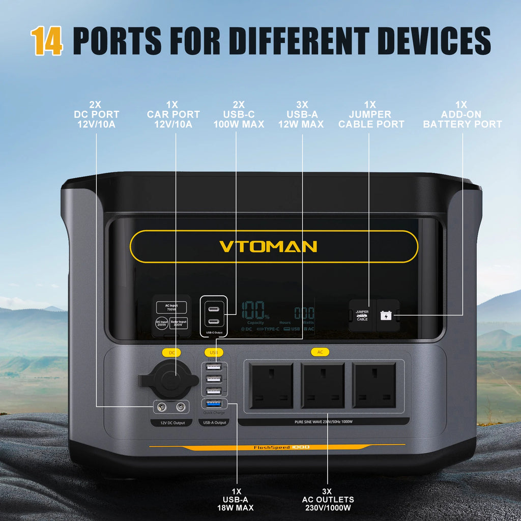A diagram showing a VTOMAN portable power station and its 14 ports with labels for each.