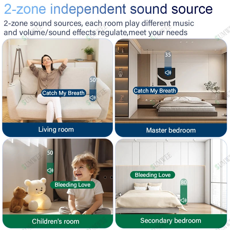 A four-panel graphic showing a smart audio system playing different music in a living room, bedroom, and children’s room.