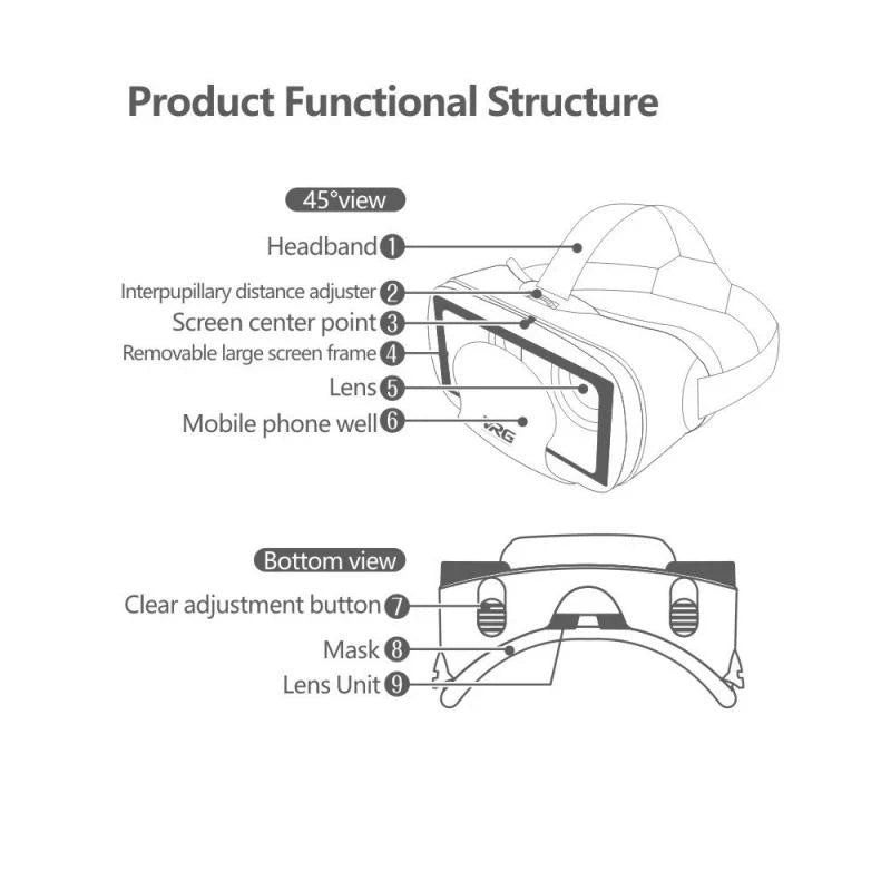 Black VRG Pro virtual reality headset diagram showing numbered features like adjustable lenses and headband.