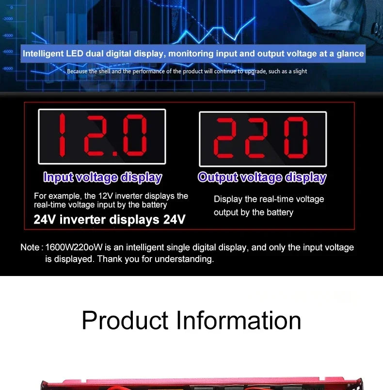 A red power inverter showing a dual LED display with real-time input and output voltage readings.