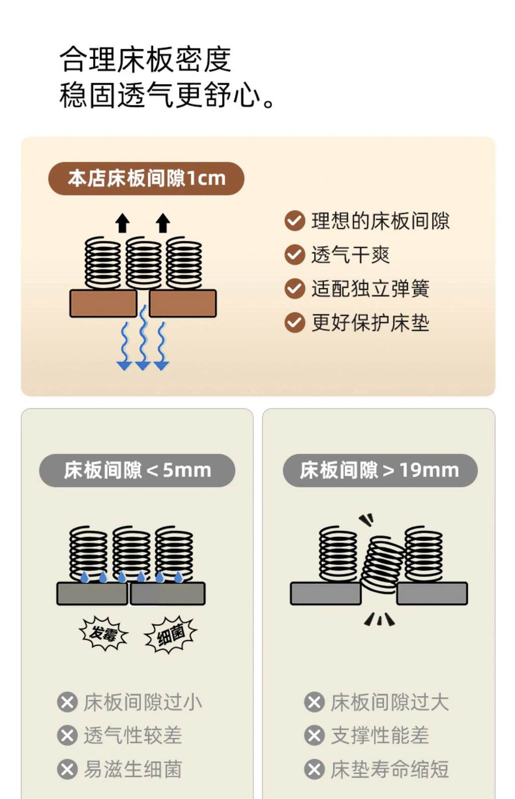 Diagram showing optimal 1cm slatted bed base spacing for airflow, mattress support and breathability.