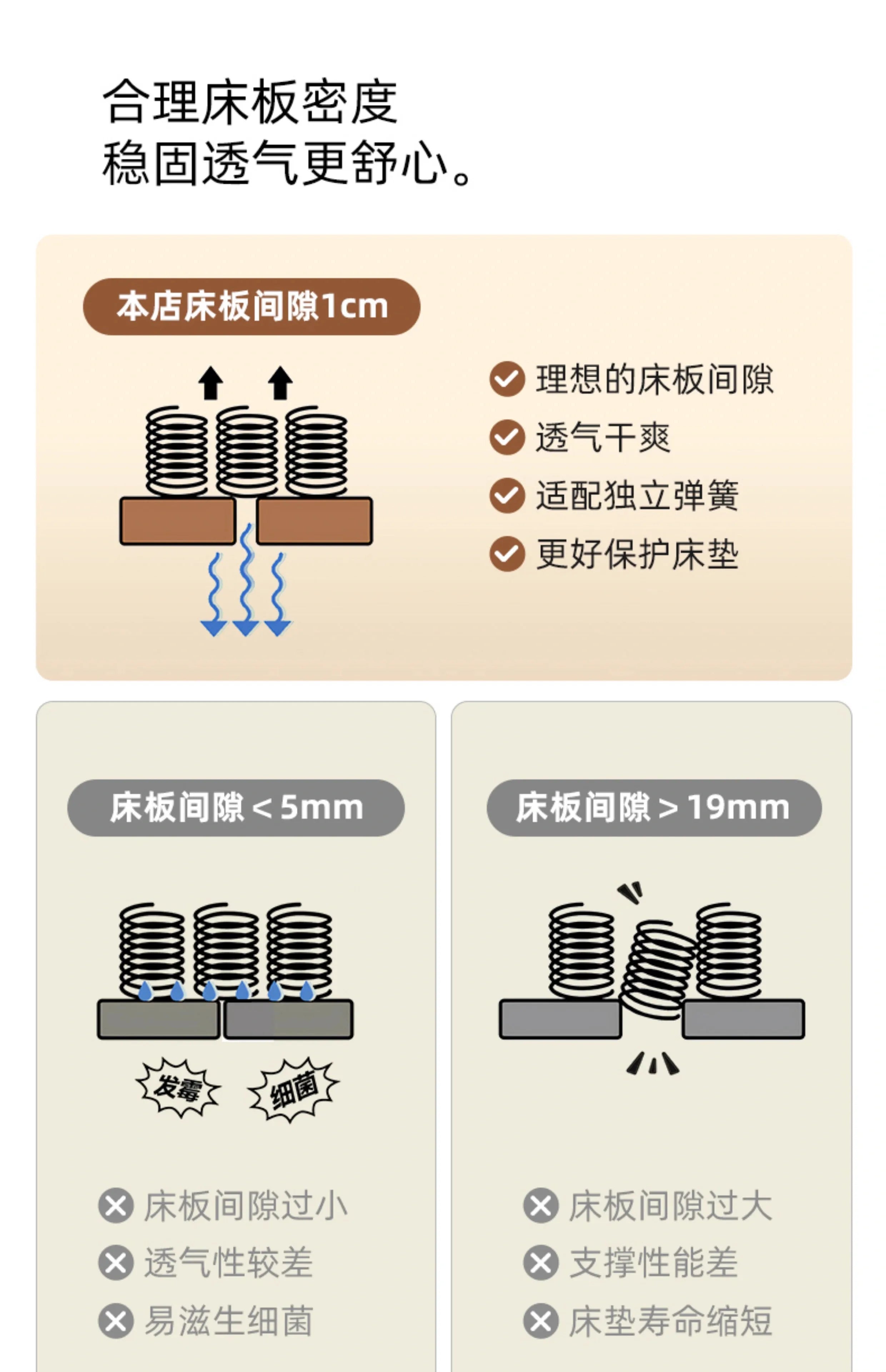 Diagram showing optimal 1cm slatted bed base spacing for airflow, mattress support and breathability.