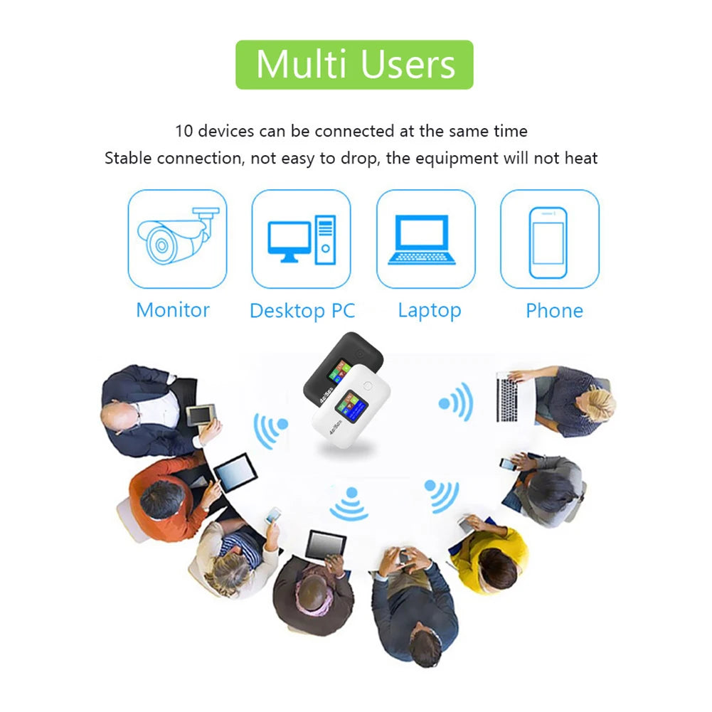 Black and white portable 4G mobile Wi-Fi hotspots connecting multiple devices at a desk, shown with feature icons.
