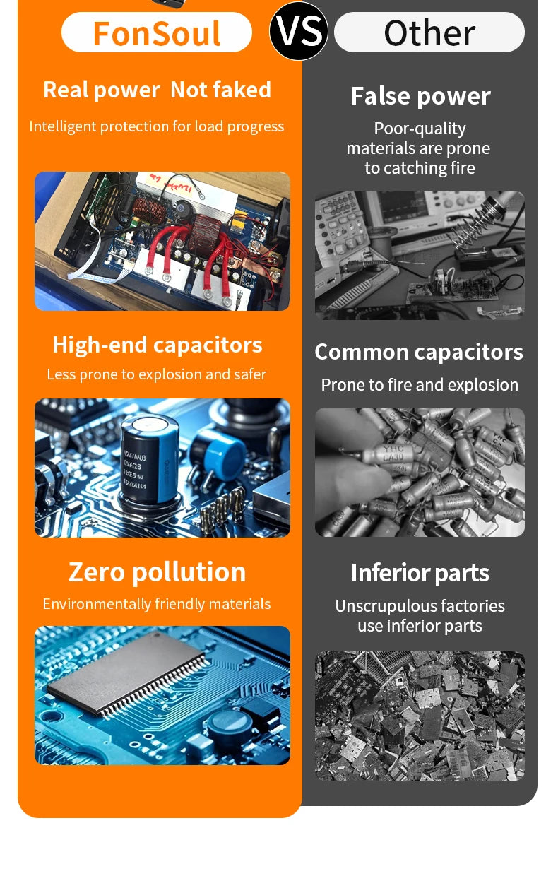 Comparison chart showing high-quality internal components of a power inverter versus low-quality alternatives.