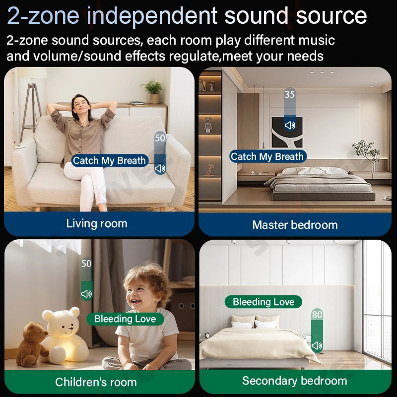 7-inch in-wall smart amplifier showing 2-zone independent audio control across a living room and multiple bedrooms.