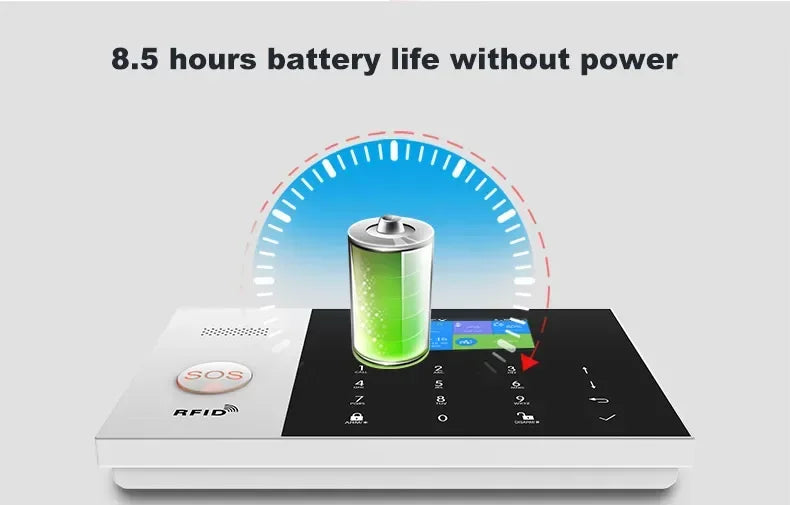 White and black alarm system control panel with touchscreen, SOS button, RFID sensor, and 8.5-hour backup battery.