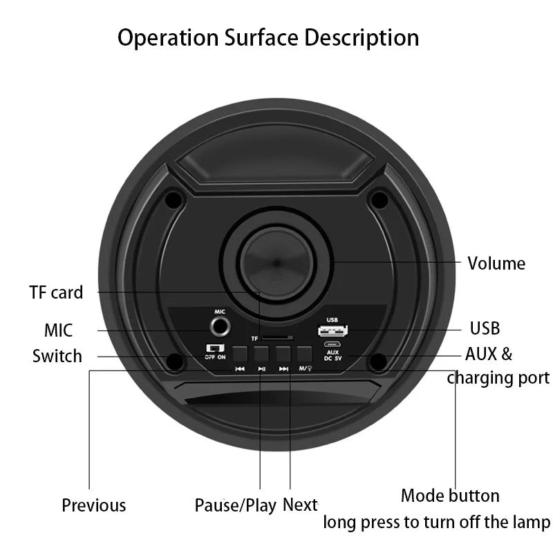Diagram of a black circular speaker interface showing volume, ports for USB, TF card, mic, and playback control buttons.